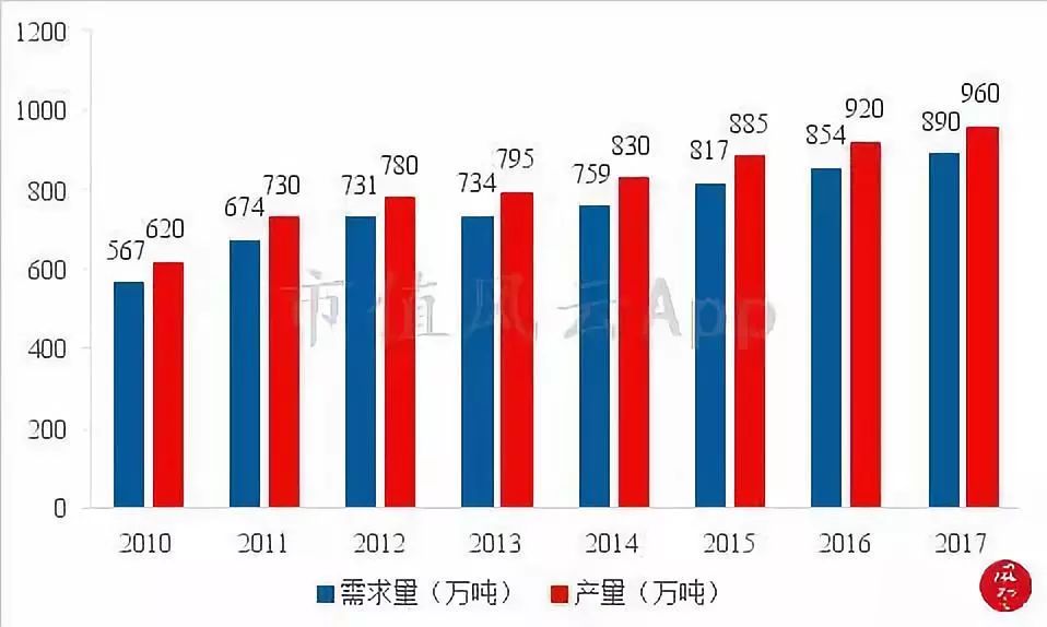卫生纸洁柔和维达哪个好,维达恒安中顺洁柔