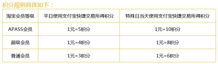 中信银行淘宝联名信用卡申请条件,网购达人首选