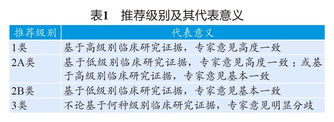 妇科肿瘤免疫组化解读,妇产科肿瘤免疫标志物