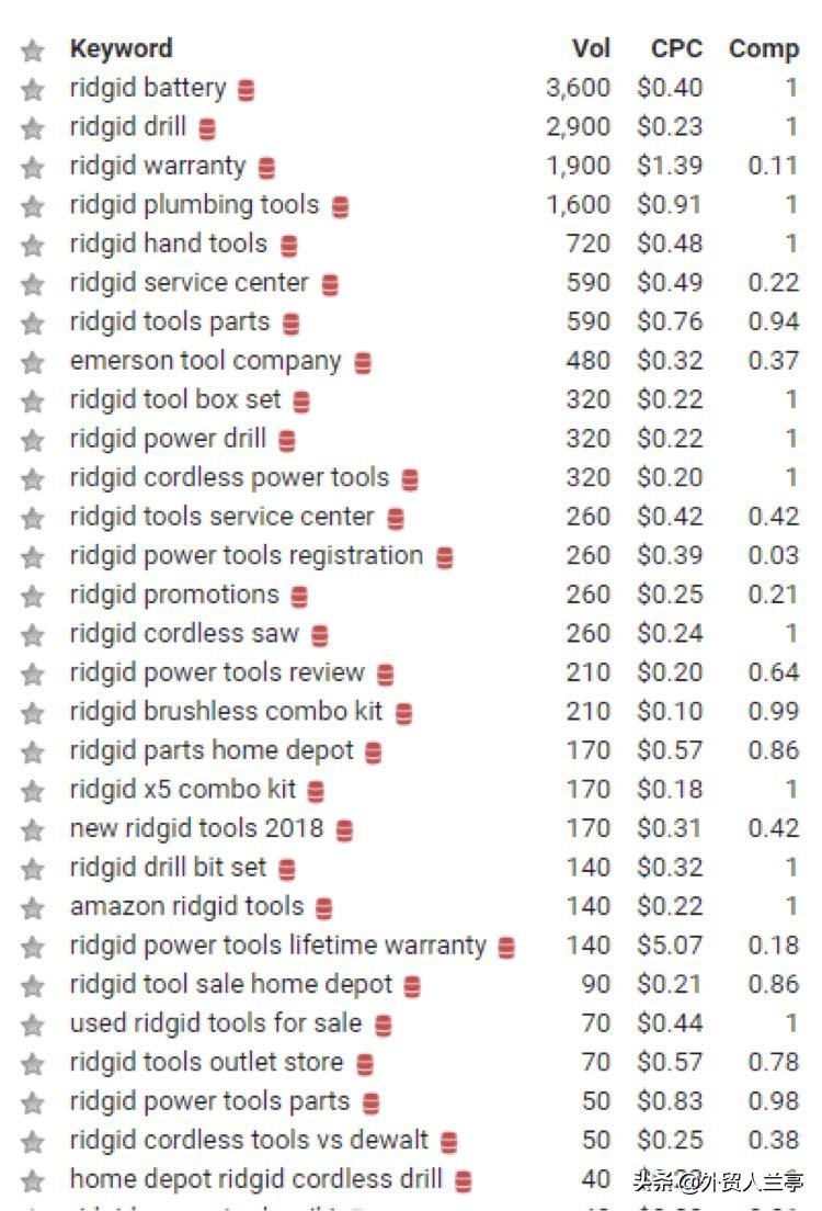 外贸新人入行该怎么做！（超详细实操指南）