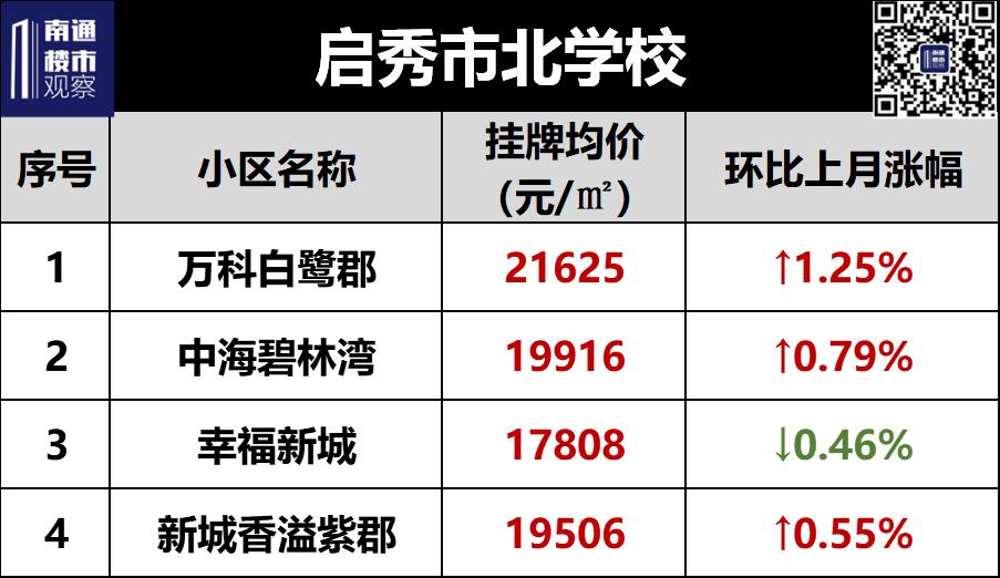2023南通二手房成交价格查询,南通2018年学区房价格