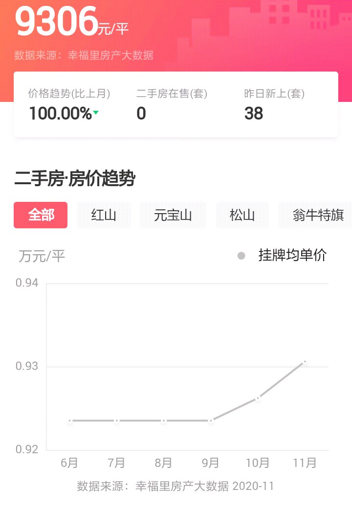 赤峰发展趋势,赤峰的发展