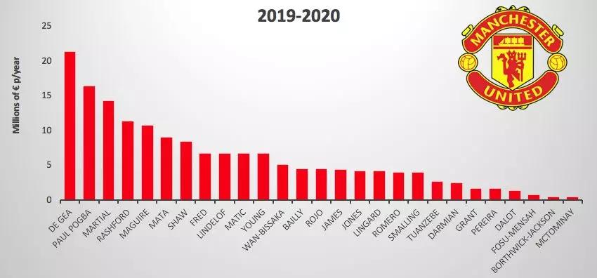 英超球队vs中超球队,中超和英超价格