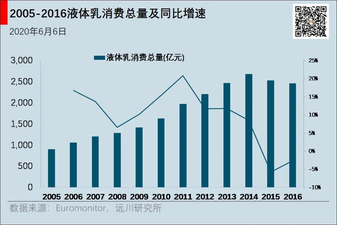大佬买伊利股份,大佬买什么股票