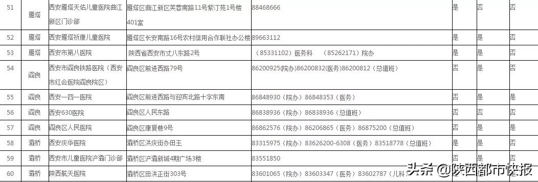 儿科门诊爆满,西安儿科门诊人满为患
