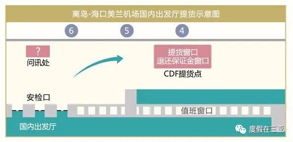 三亚免税店最强攻略,三亚海棠免税店购物攻略