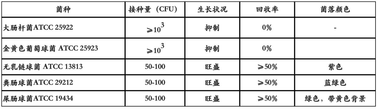 b族链球菌层析法,b族链球菌显色培养是查什么