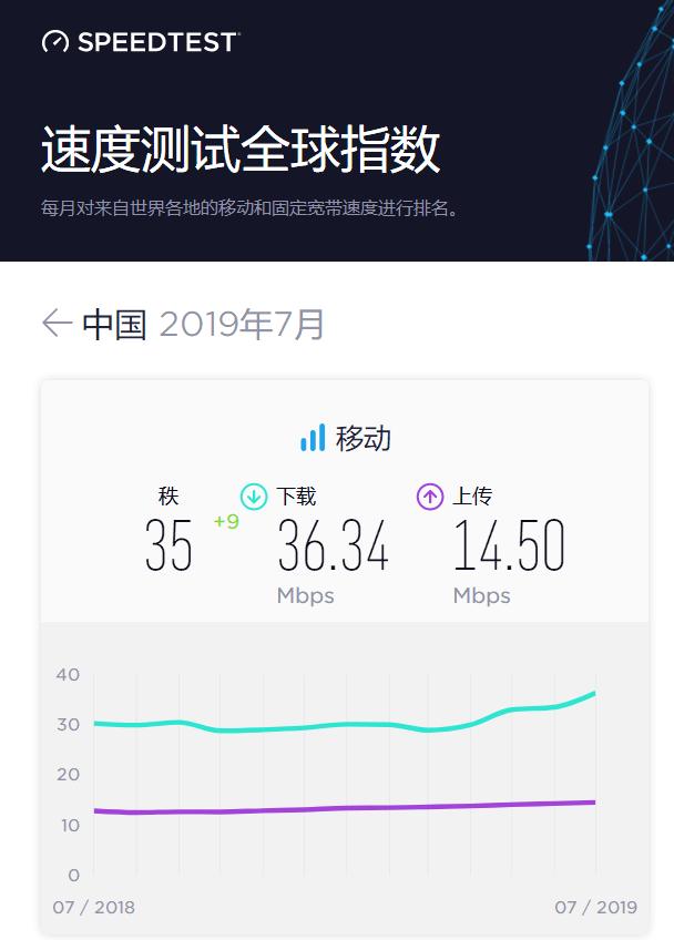 vivo手机4g网速变慢怎么解决,4g网速太慢了是什么原因造成的