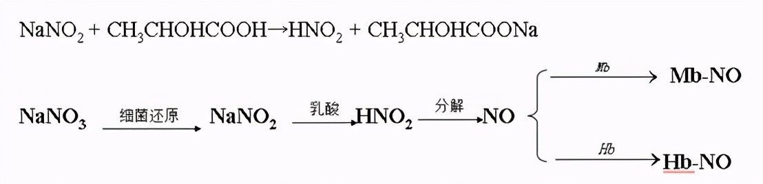 应朋友们的要求,今天分享下着色剂、护色剂和漂白剂的使用知识