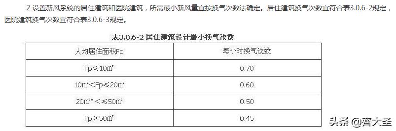 新风系统最便宜解决方案,新风系统购买注意事项