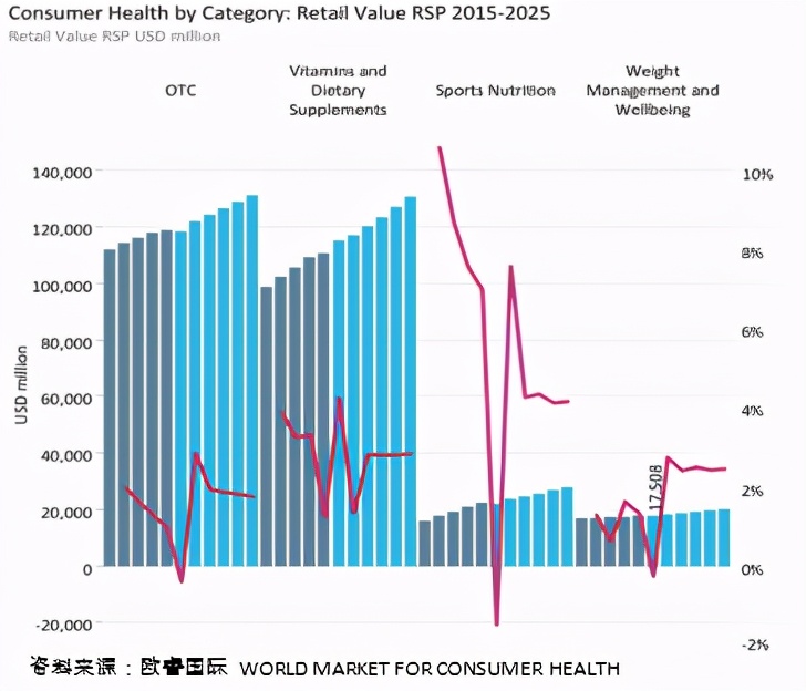 2020年中国保健品消费市场分析,中国保健食品行业市场深度分析