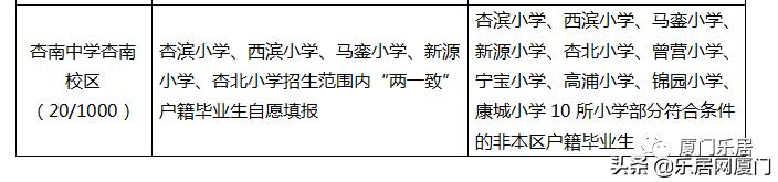 厦门真实房源推荐,海沧最佳学区房