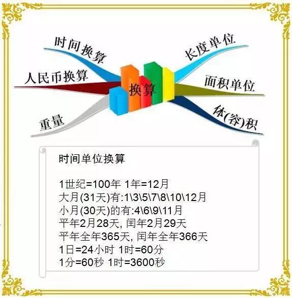 小升初数学应用题重难点题型,重难点手册高一数学上册电子版