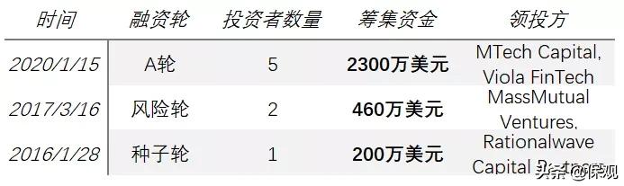 福布斯保险行业排行榜2019,福布斯金融保险公司