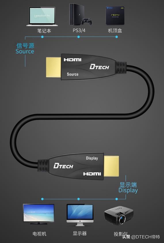 hdmi线问题,hdmi线的问题