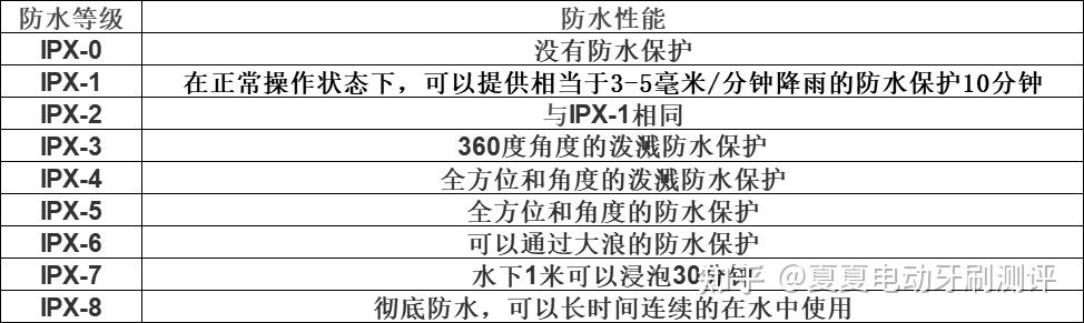 国内口碑最好的十大电动牙刷,目前哪个品牌电动牙刷比较好用