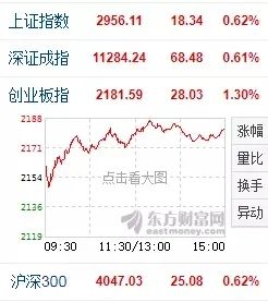 牛来了亚洲股市进入技术性牛市,上证指数牛市来了吗