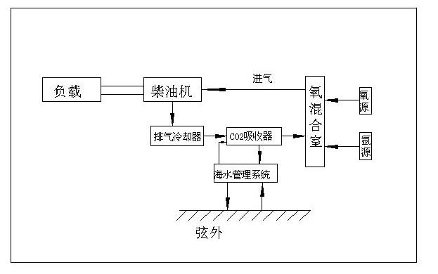 潜艇斯特林发动机如何加热,如何让潜艇在水下悬浮