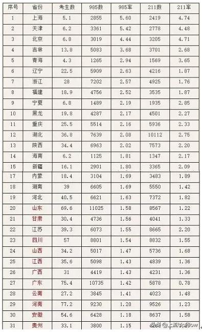 江苏高考不到四百分能上什么大专,江苏考生理科生380多分不想单招
