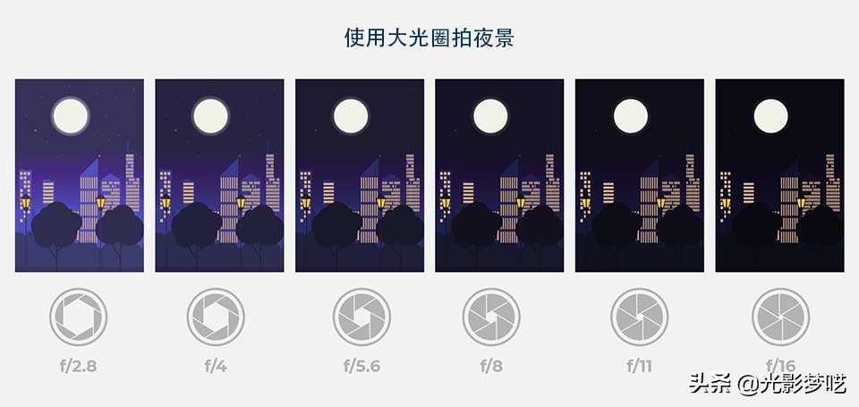 小光圈怎么实现虚化,干货摄影教程视频大全