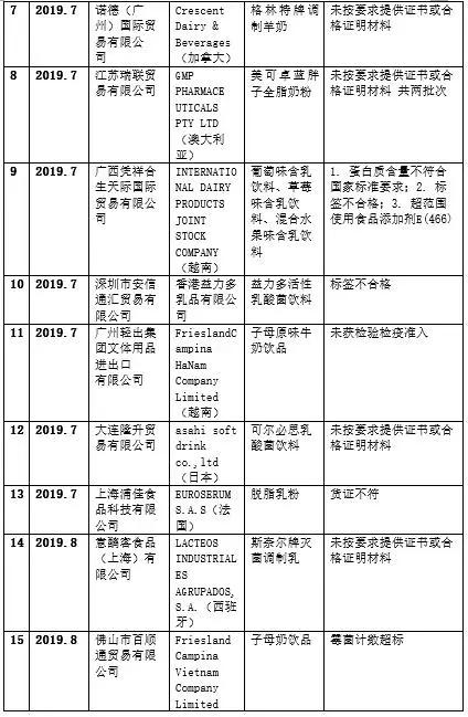 国外疫情严重进口奶粉,海外奶粉受疫情影响还安全吗