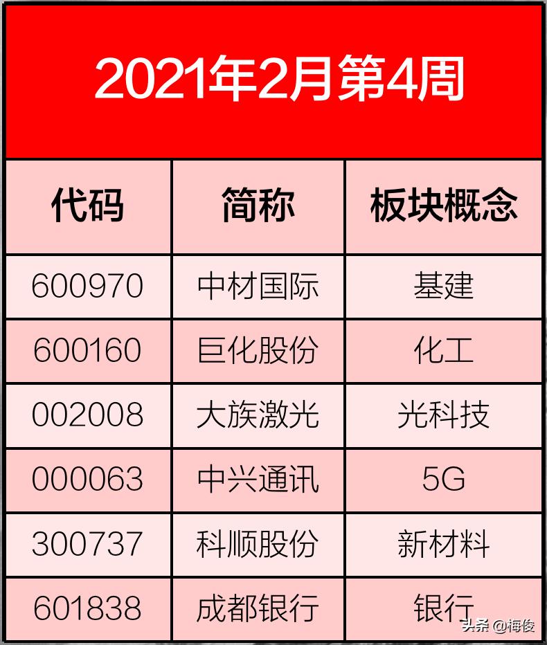 创业板的运行周期规律,创业板回调的机会和思路