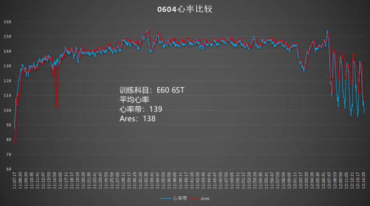 城市轻越野车型,城市轻越野