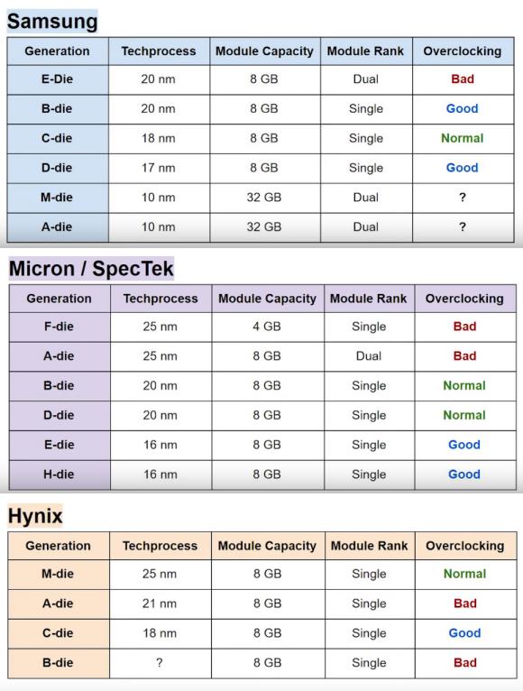 海盗船ddr43000超频,amdr33200g超频教程