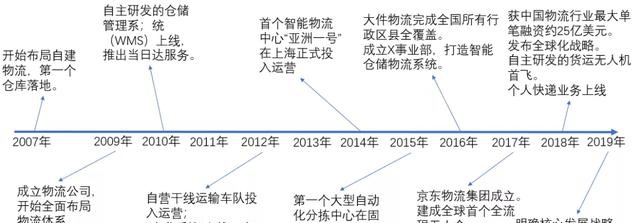 企业扩张过快资金缺乏,扩张门店失败如何补救