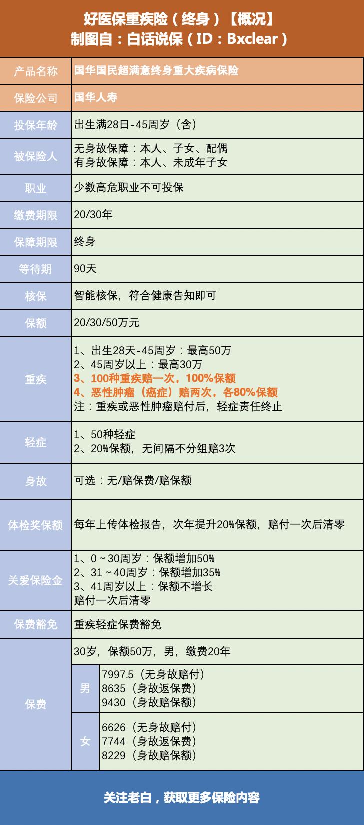 支付宝的「好医保-重疾险」，千万别急着买
