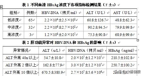 乙肝五项第5项阳性属于小三阳吗,乙肝小三阳乙肝五项数值怎么看