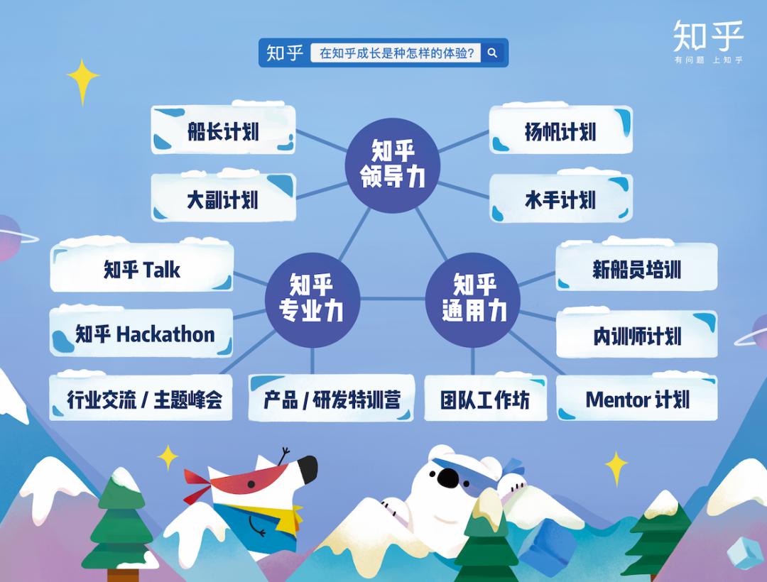 知乎谢邀式回答,知乎谢邀是什么