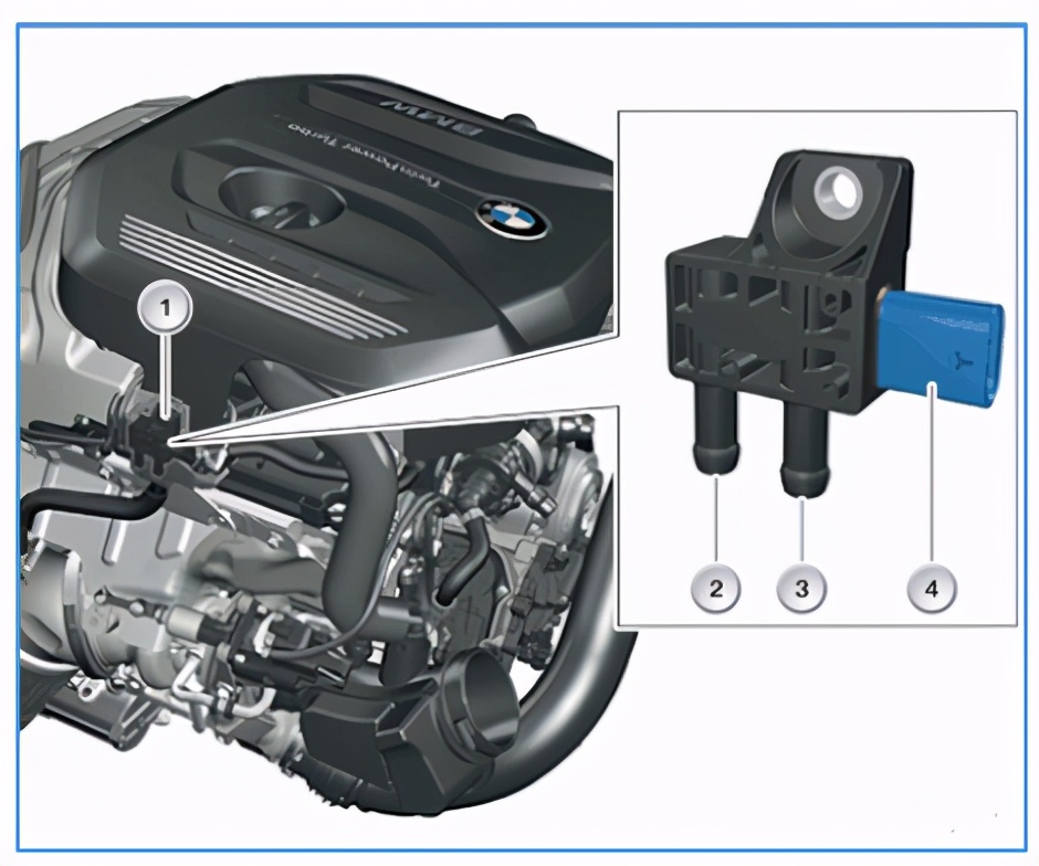 宝马x11.5t三缸发动机用什么机油,宝马b48发动机用40机油还是30机油