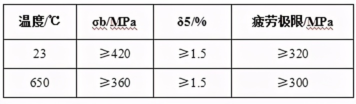 恭喜！中航迈特收获航空用户3D打印TiAl粉末产品订单