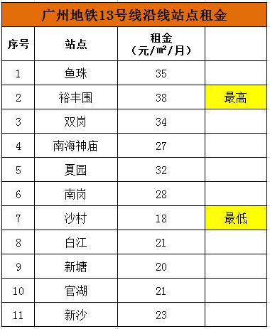 广州市2024年3月份房租行情,广州各区房租价格表