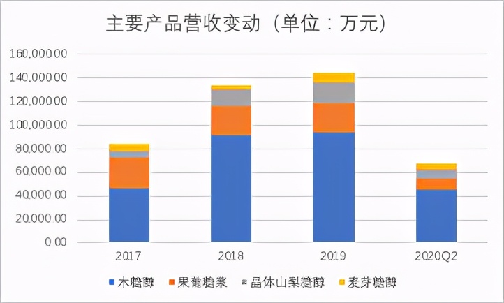 华康股份和保龄宝,华康股份最新消息