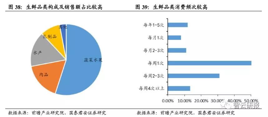 火锅行业的投资价值分析,投资好赛道优质公司与赢家共舞
