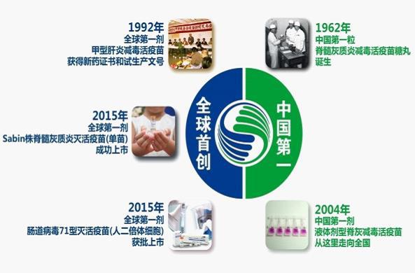 昆明高新区打造生物医药创新中心,昆明发展生物医药