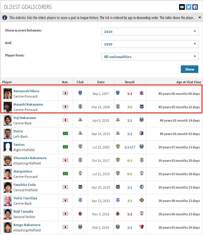 致敬中国足球默默无名的耕耘者,老骥伏枥志在千里志存高远