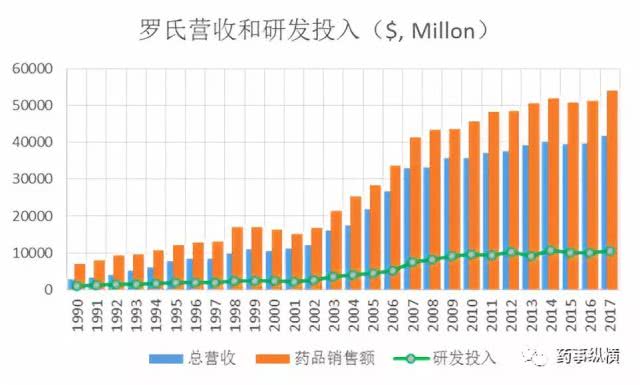 罗氏制药靠什么发家,世界第三大制药公司瑞士罗氏制药