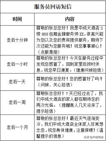 优质服务四个理念,优质服务的四个层次
