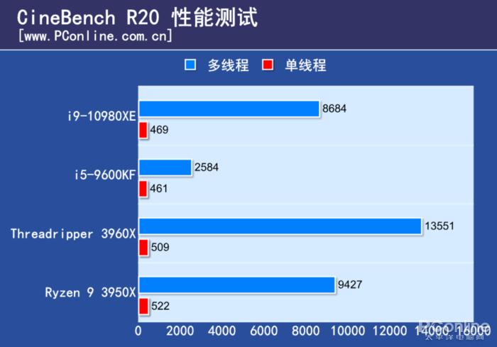 amd3960x有多猛,amd3960x做什么