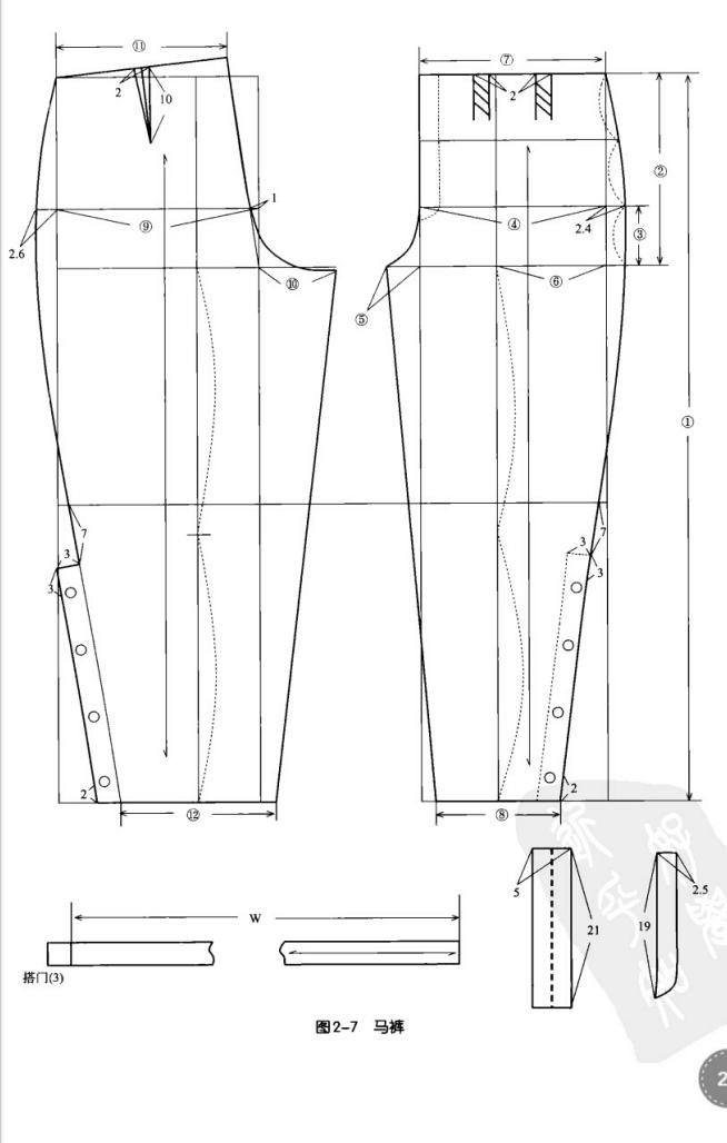 裁剪裤子的直裆和横裆的教程视频,标准的直筒裤裁剪法