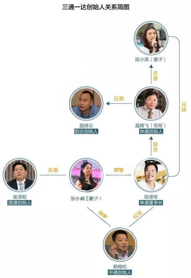 马云什么时候接手韵达的,马云与韵达