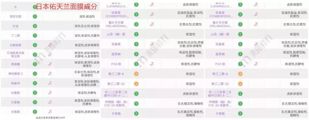 日韩祛痘印面膜,面膜补水欧洲日韩