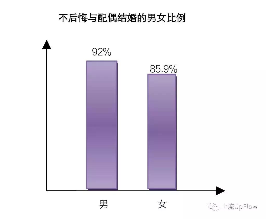 娶重庆老婆的优缺点,娶个重庆的老婆要花多少钱