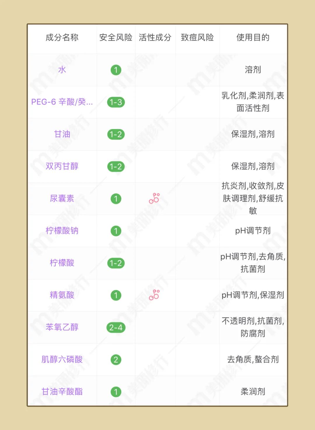 网红卸妆水红黑榜,网红卸妆水推荐学生平价