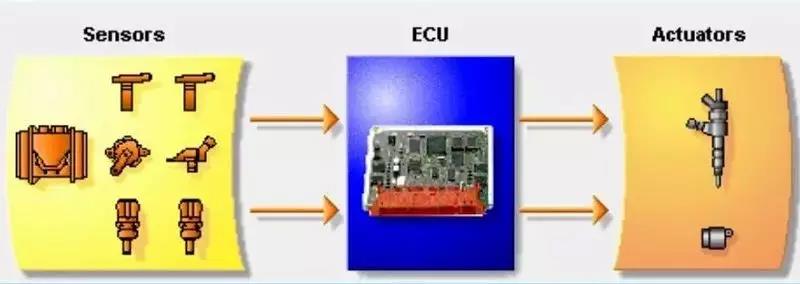 尿素结晶的成因及解决办法你都知道吗?