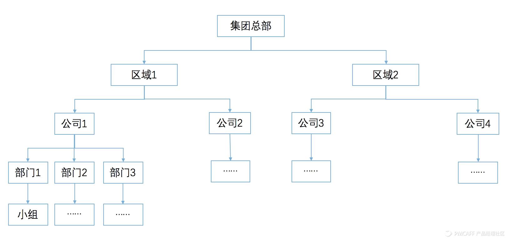 如何搭建电商商城系统,b2c电商商城系统