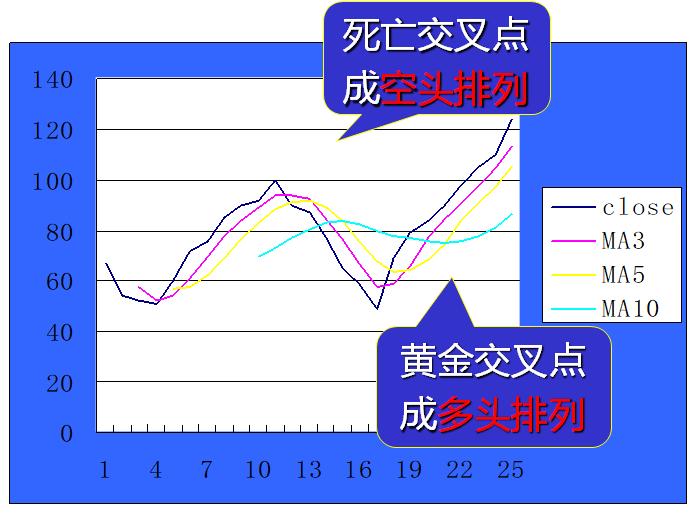 技术分析得趋势线与指标（一），读懂曲线看清趋势，炒股不迷茫